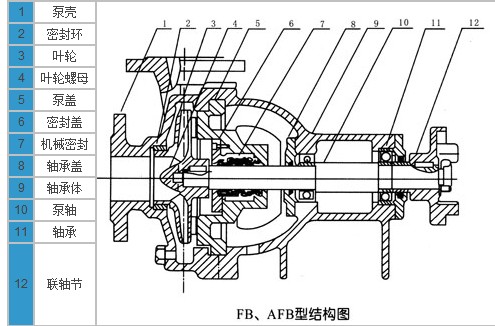 �͸��g�x�ıã����P��x�ı������P��͸��g�x�ı�